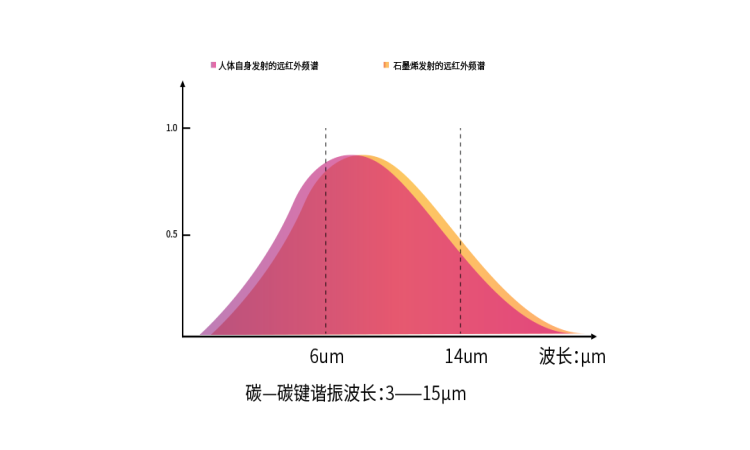 石墨烯，石墨烯電熱膜，石墨烯地暖，石墨烯地暖，石墨烯廠家